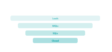 Professional-services