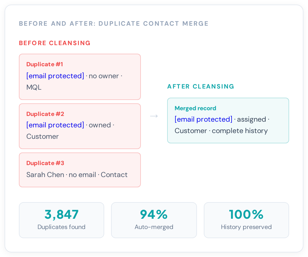 data-migration-cleansing-hero-graphic