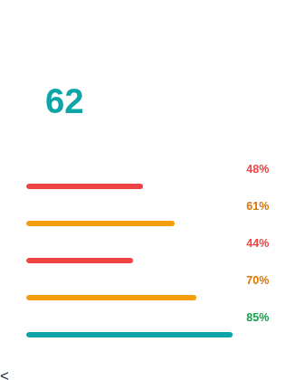 free-hubspot-portal-audit