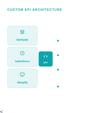integrations