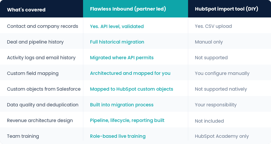 migration_comparison_table