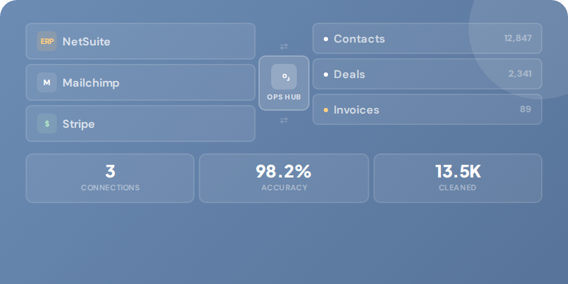 onboarding-operations-hub-hero-graphic (1)