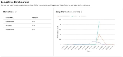 social-review-competitive-benchmarking