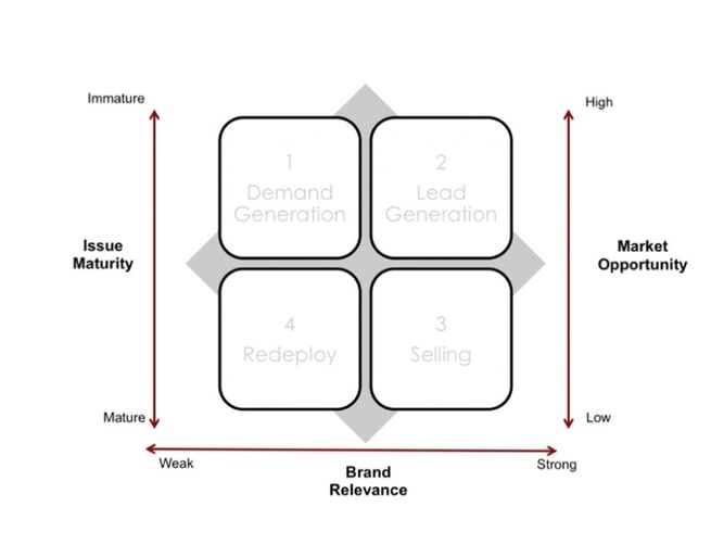 A diagram of a brand strategy

Description automatically generated