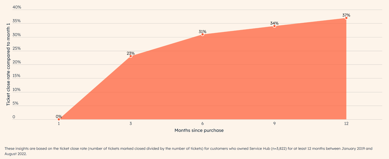 HubSpot Service Hub ROI- Flawless Inbound