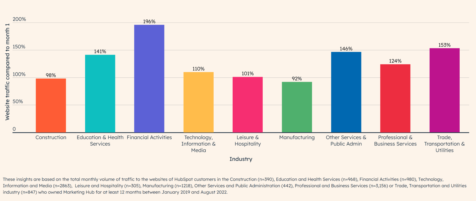 HubSpot Marketing Hub ROI- Flawless Inbound