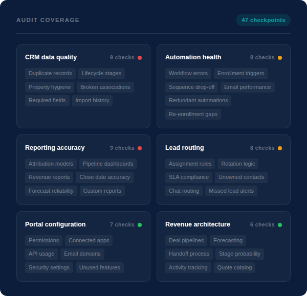 free-hubspot-portal-audit-body