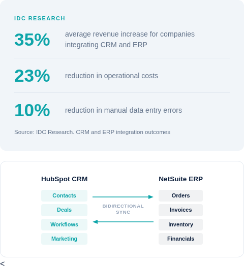 netsuite-integration-body netsuite-integration-body