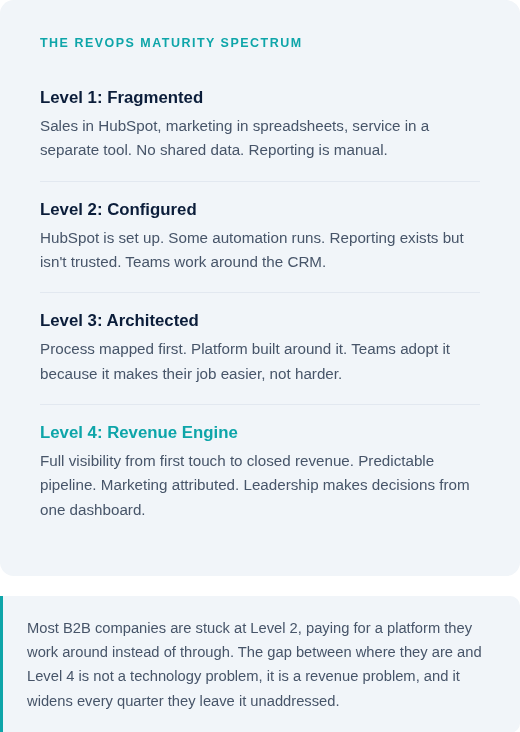 revops-maturity-spectrum